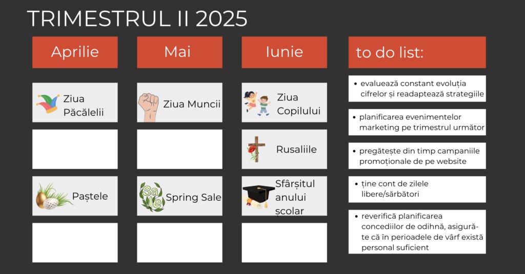 Planificatorul de marketing pe trimestrul II 2025: aprilie, mai și iunie, cu sărbătorile fiecărei luni și lista de sarcini alăturată