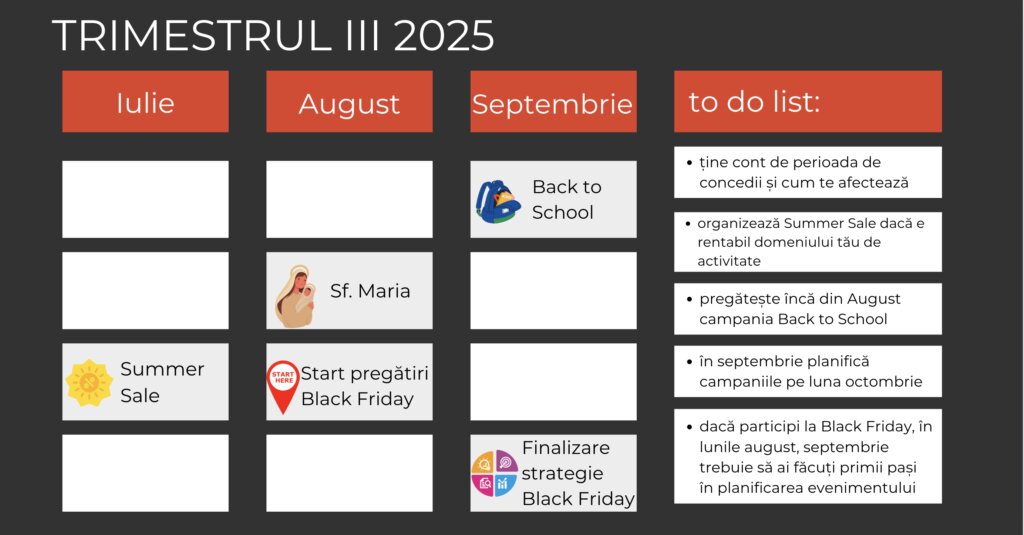 Planificatorul de marketing pe trimestrul III 2025: iulie, august și septembrie, cu Summer Sale, Back to School și începutul pregătirilor de Black Friday