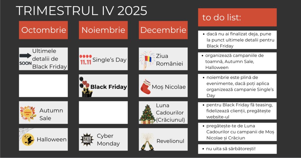 Planificatorul de marketing pe trimestrul IV 2025: octombrie, noiembrie și decembrie, cu Halloween, Single’s Day, Black Friday, Cyber Monday și sărbătorile de iarnă