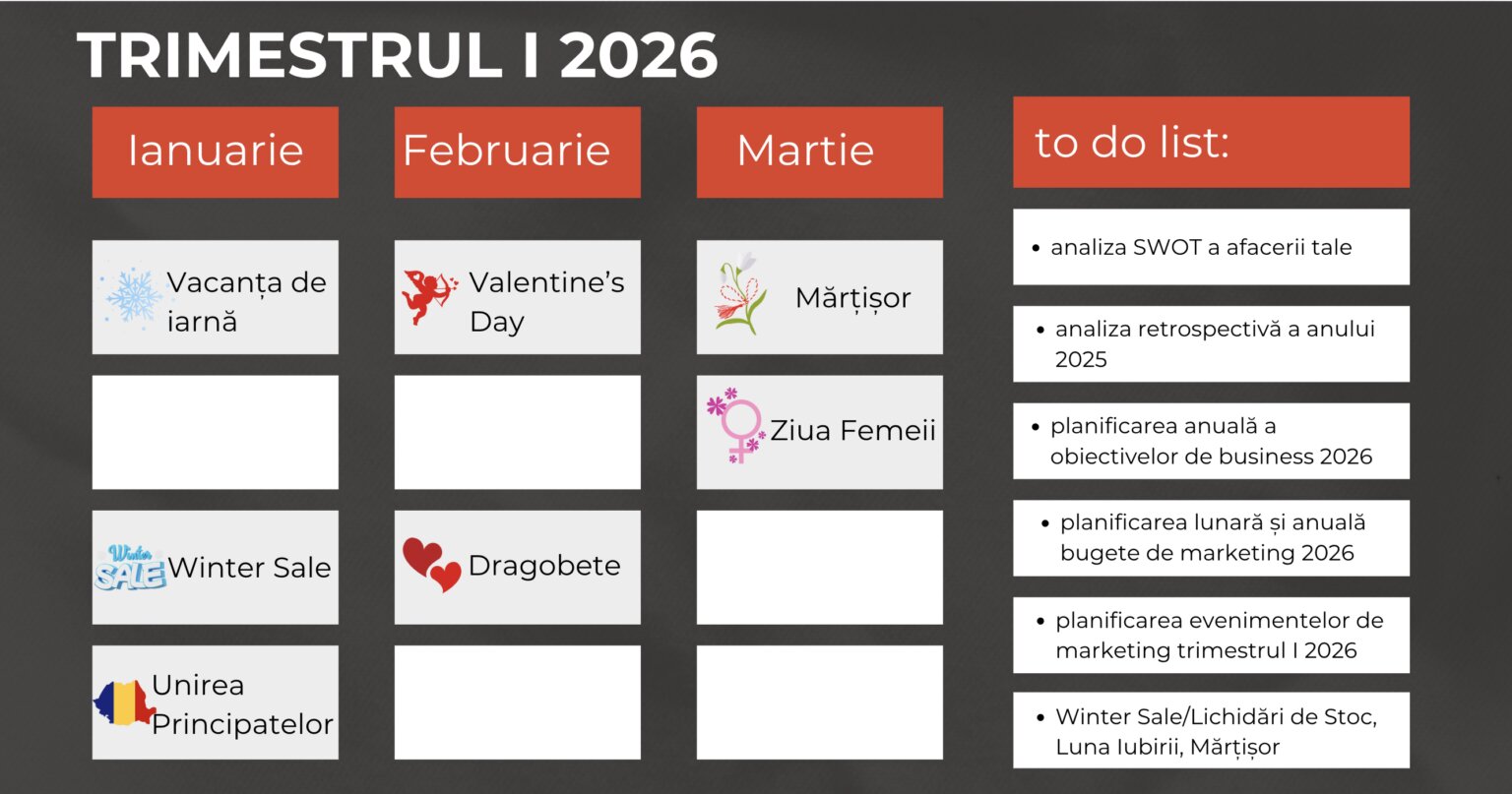Planificatorul de marketing pe trimestrul I 2026: ianuarie, februarie și martie, cu sărbătorile fiecărei luni și lista de sarcini alăturată