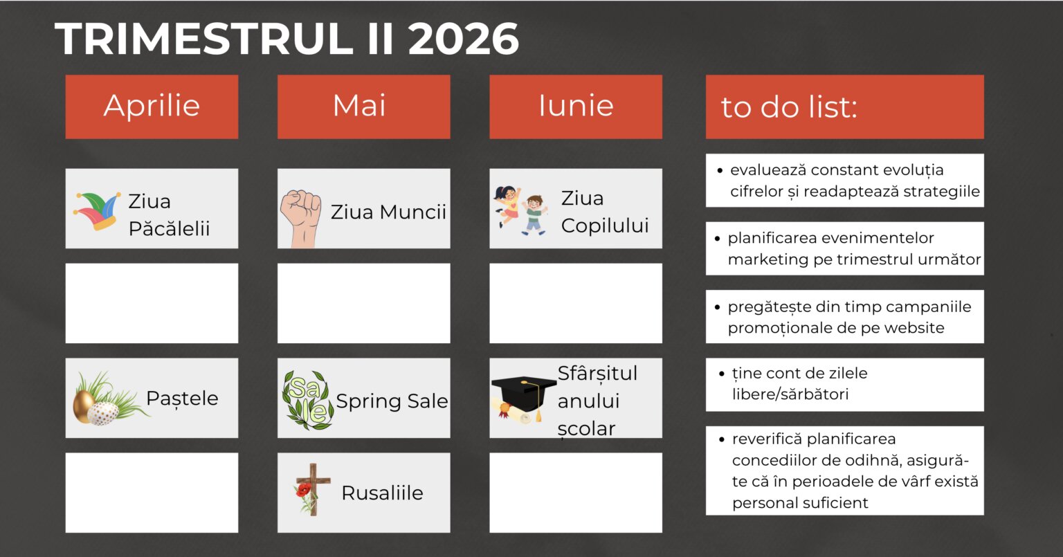 Planificatorul de marketing pe trimestrul II 2026: aprilie, mai și iunie, cu Paștele, Spring Sale și sfârșitul anului școlar