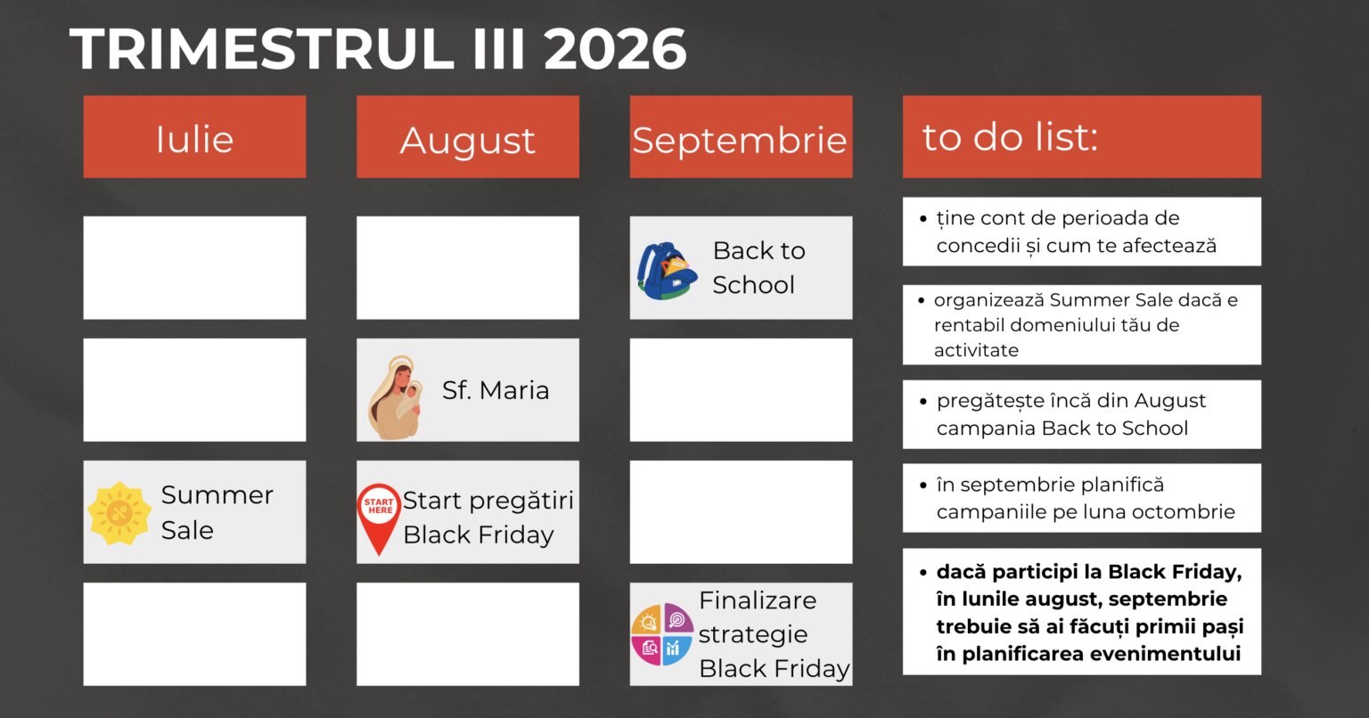 Planificatorul de marketing pe trimestrul III 2026: iulie, august și septembrie, cu Summer Sale, Back to School și pregătirile de Black Friday