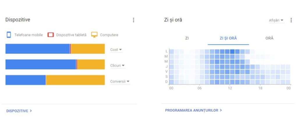 Două carduri de raportare din Google Ads: „Dispozitive”, cu cost, clicuri și conversii pe telefon, tabletă și computer, și „Zi și oră”, ca hartă de intensitate