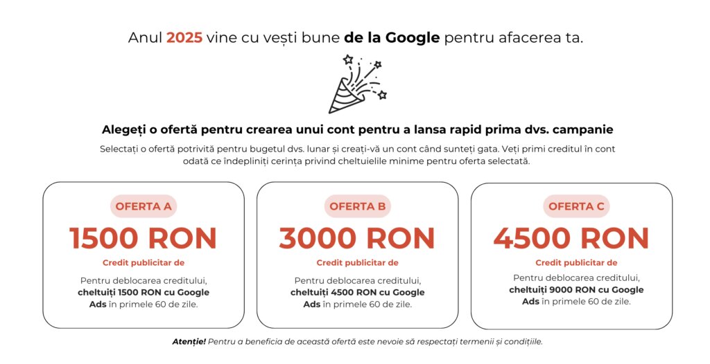 Cele trei oferte de credit publicitar pentru conturi Google Ads noi: 1.500, 3.000 și 4.500 RON, fiecare cu cheltuiala minimă cerută în primele 60 de zile