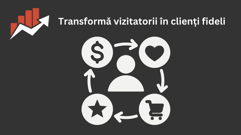 Patru pictograme — bani, inimă, stea și coș — în cerc în jurul unui om, sub titlul „Transformă vizitatorii în clienți fideli”